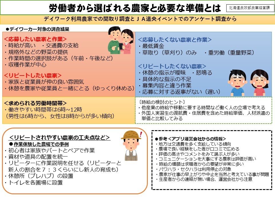 労働者から選ばれる農家と必要な準備とは(HP) (JPG 233KB)