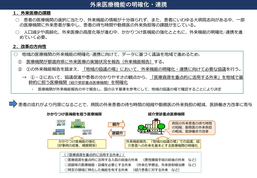 外来医療機能の明確化・連携 (JPG 194KB)