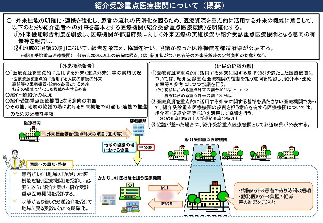 紹介受診重点医療機関について(概要) (JPG 266KB)