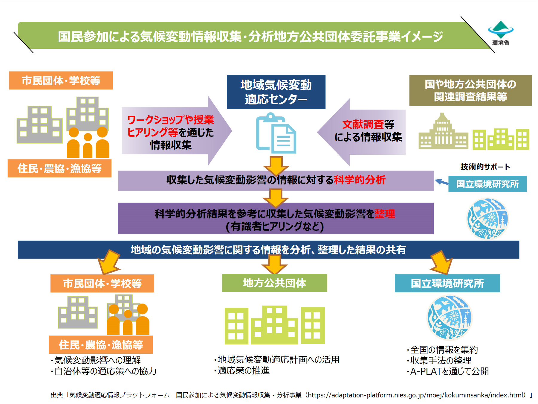 Aplat_kokuminzigyo(出典入り) (PNG 1.12MB)