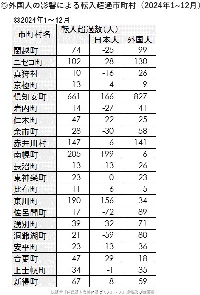 外国人の影響による転入超過市町村.jpg