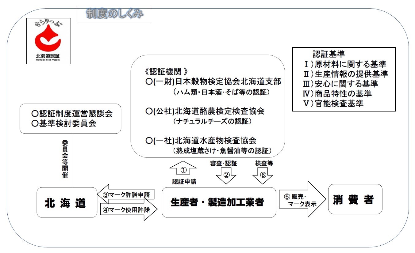 制度のしくみ (JPG 154KB)