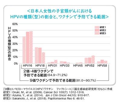 HPVワクチン効果グラフ