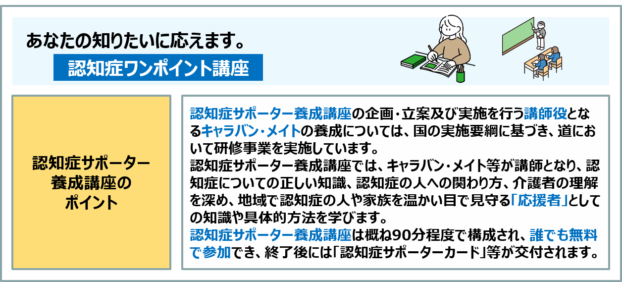 コラム：認知症サポーター養成講座は概ね90分程度で構成され、誰でも無料で参加でき、修了後には「認知症サポーターカード」等が交付されます。