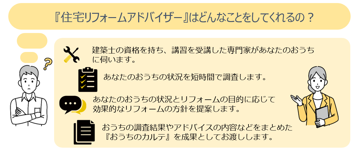 講習を受講した建築士が、あなたの住まいを簡単に調査し、リフォームの方針をアドバイス