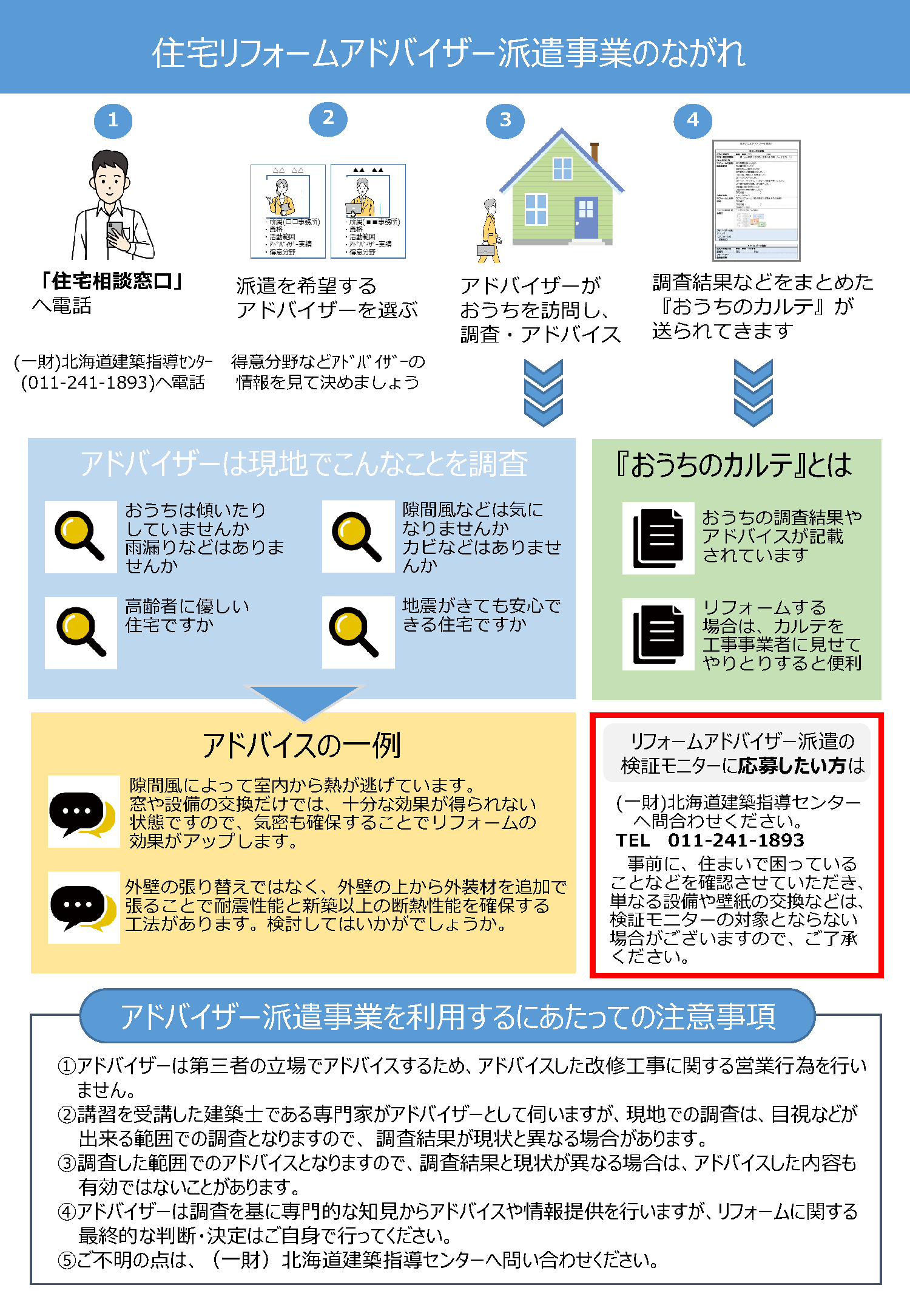 アドバイザー事業の流れ