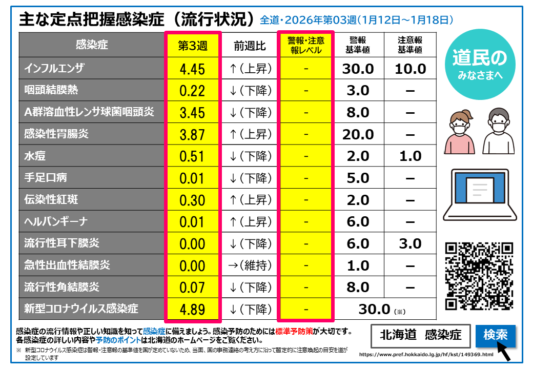 R8.03w 定点把握感染症(流行状況) (BMP 2.14MB)