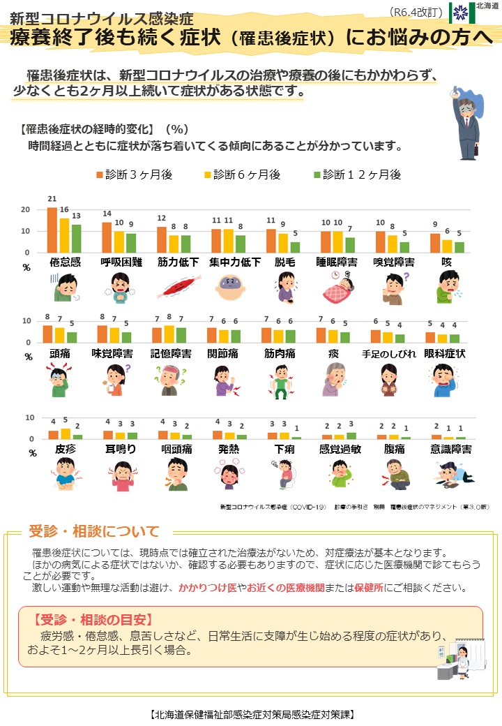 療養終了後も続く症状（罹患後症状）にお悩みの方へ