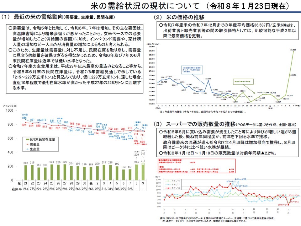 米の需給状況の現状について