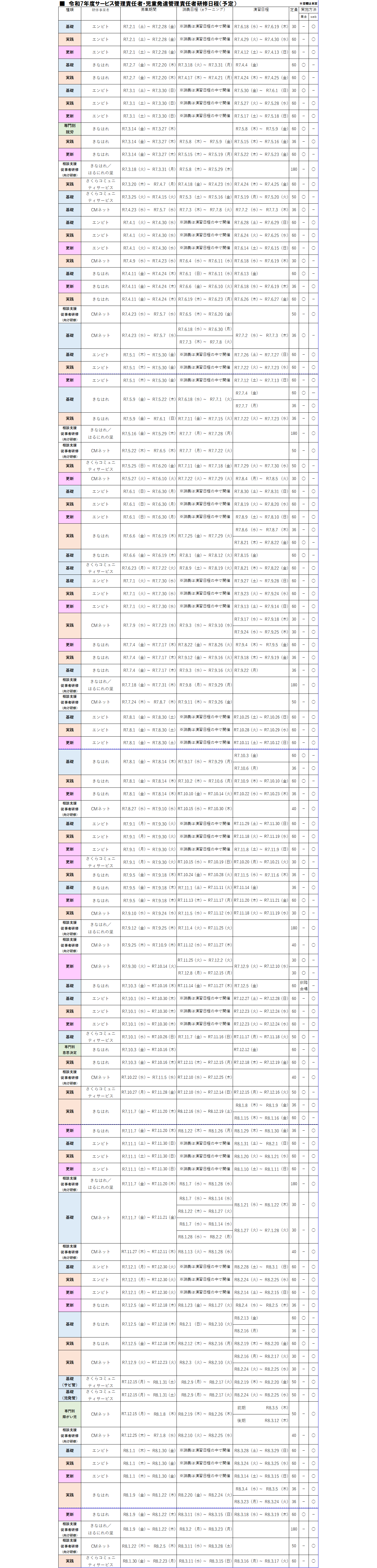 令和7年度サービス管理責任者・児童発達管理責任者研修日程（予定）