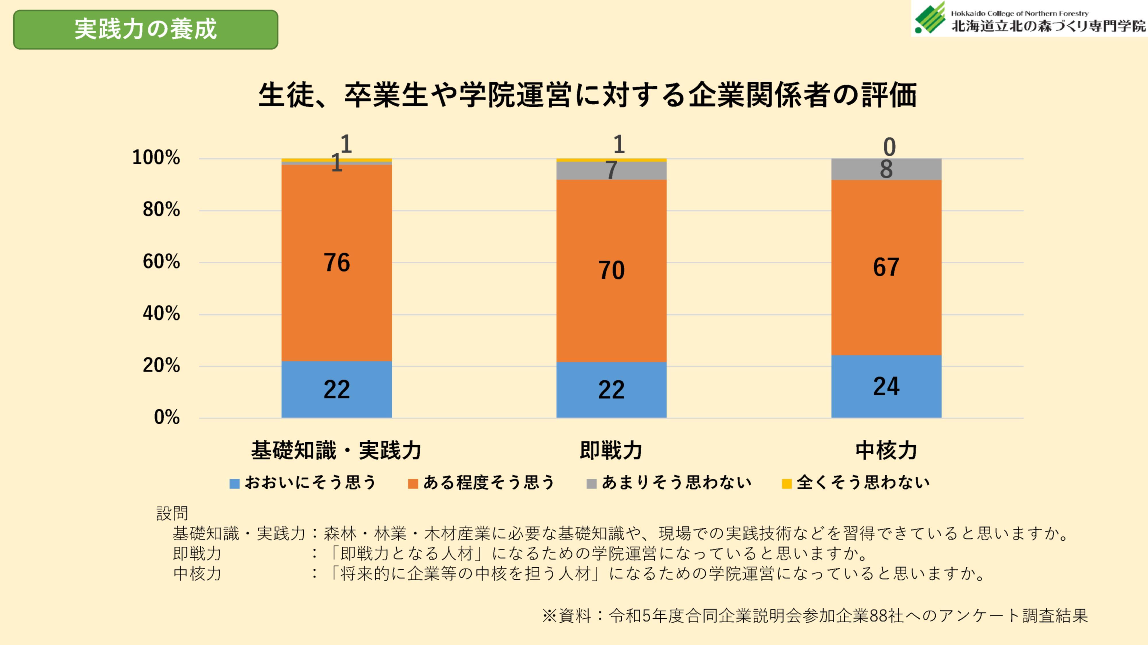 林業・木材産業からも高い評価