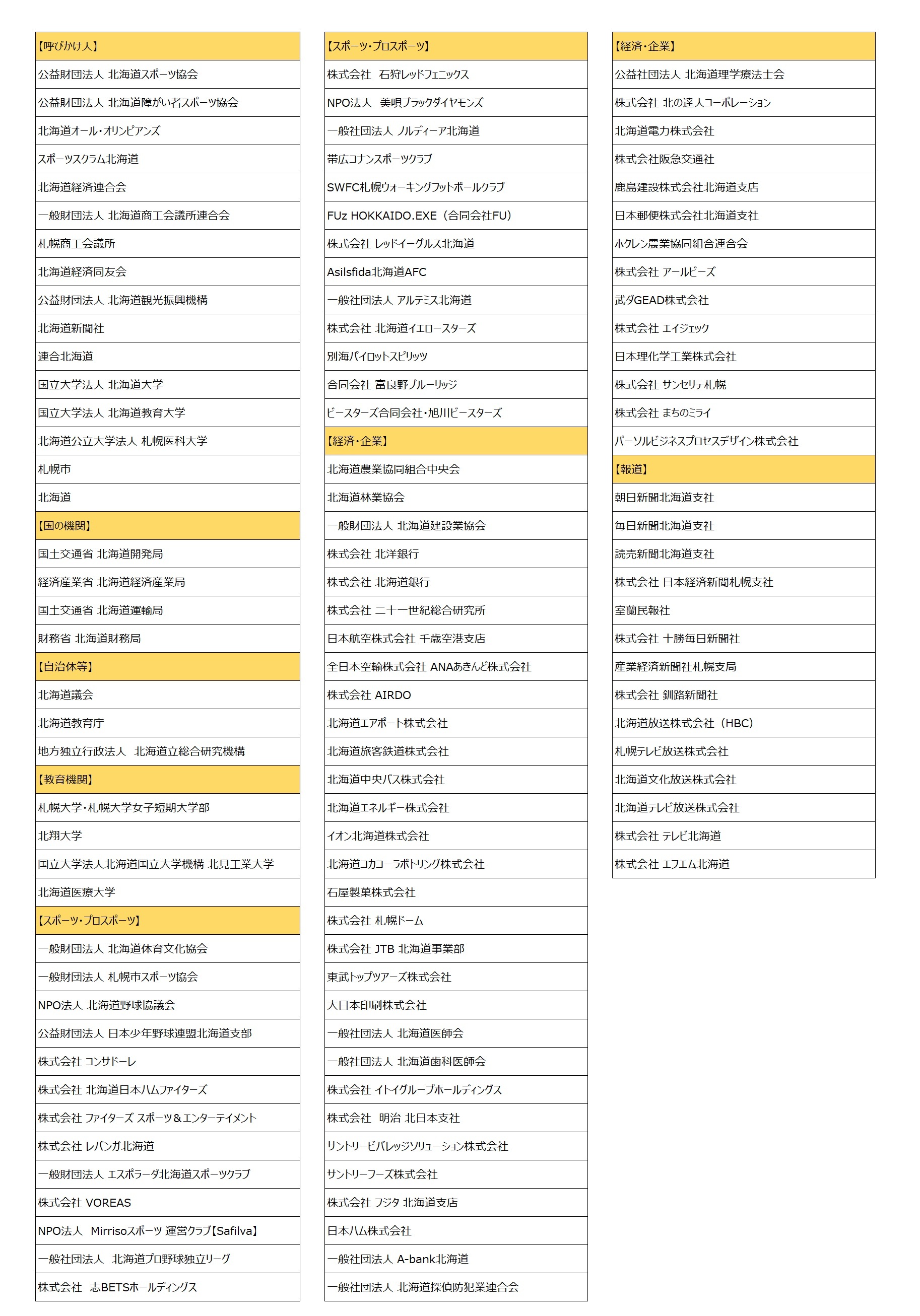 「北海道スポーツみらい会議」メンバー_1