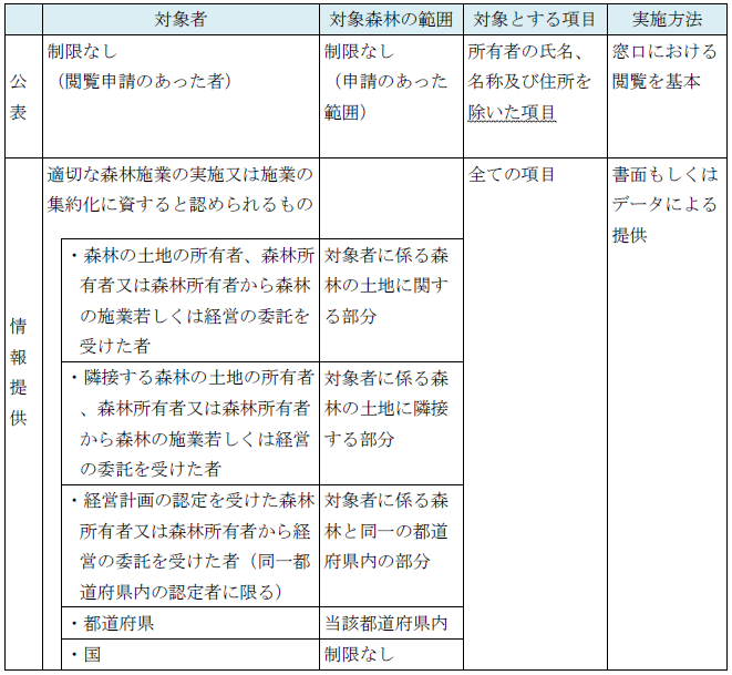 rinchidaicho_kouhyou_jouhouteikyou (PNG 138KB)