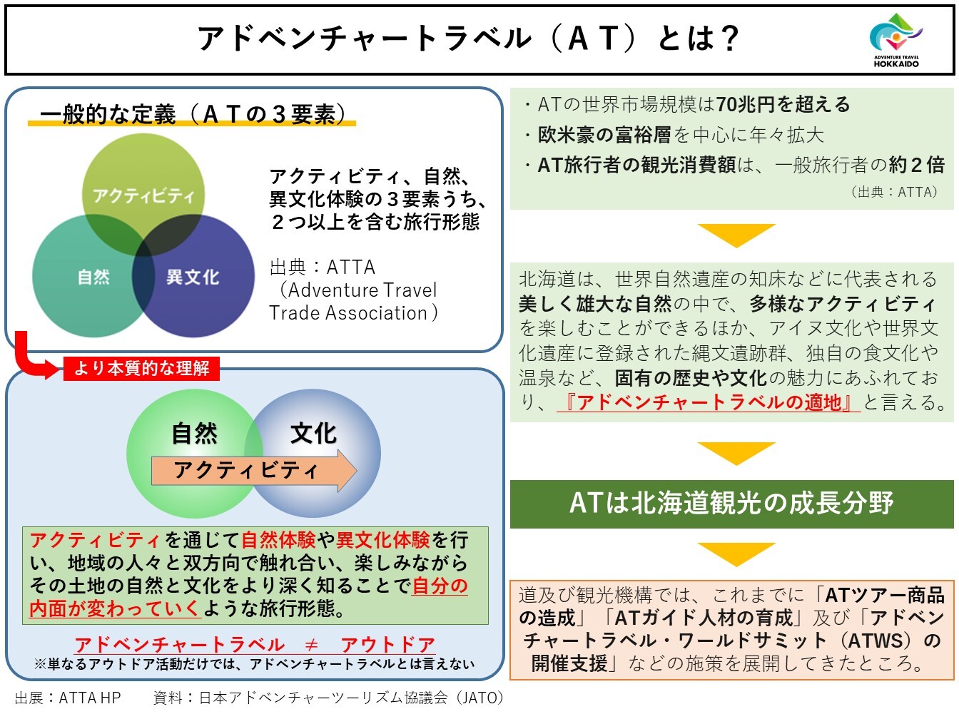 アドベンチャートラベル（AT）とは？