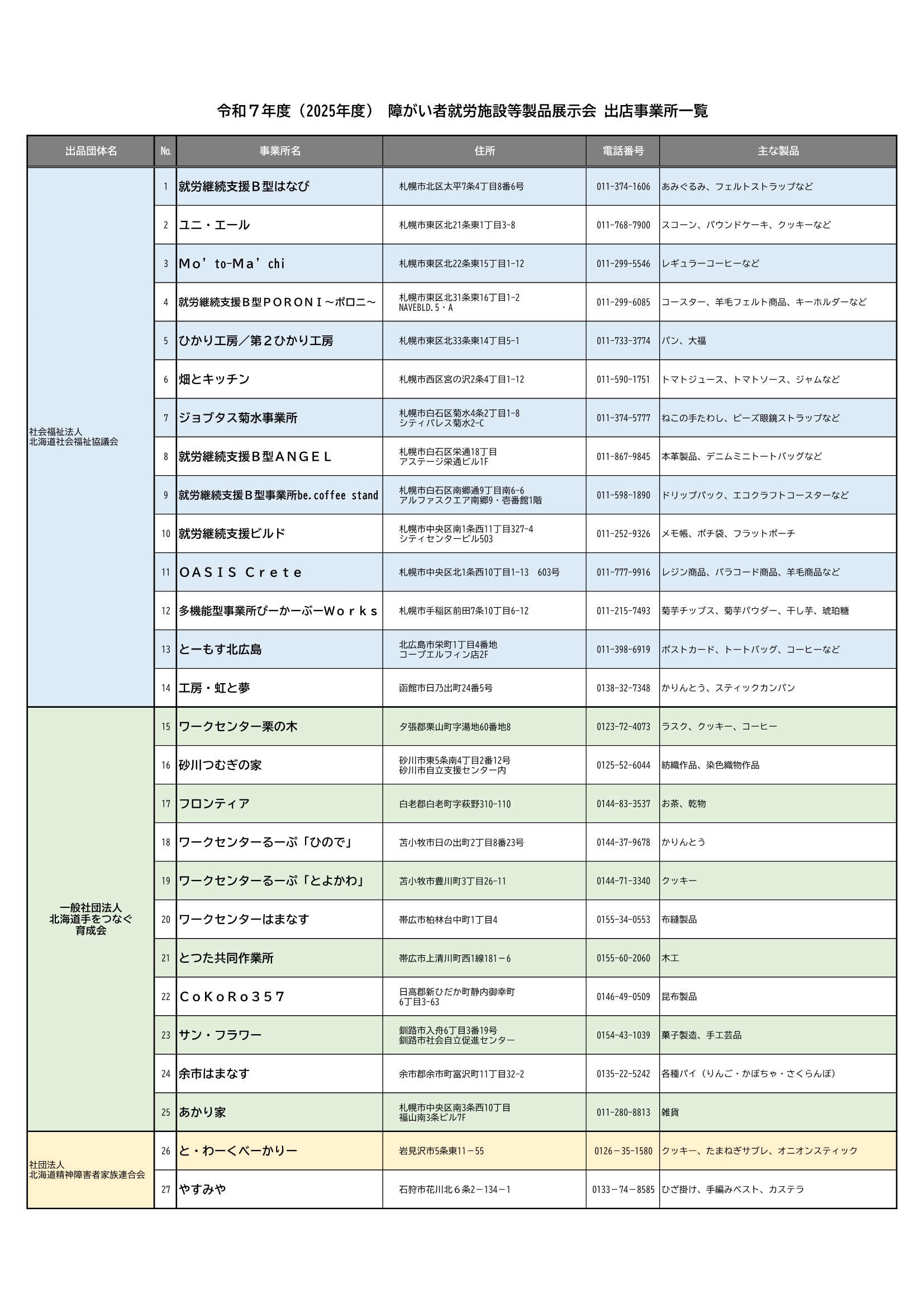出展予定事業所