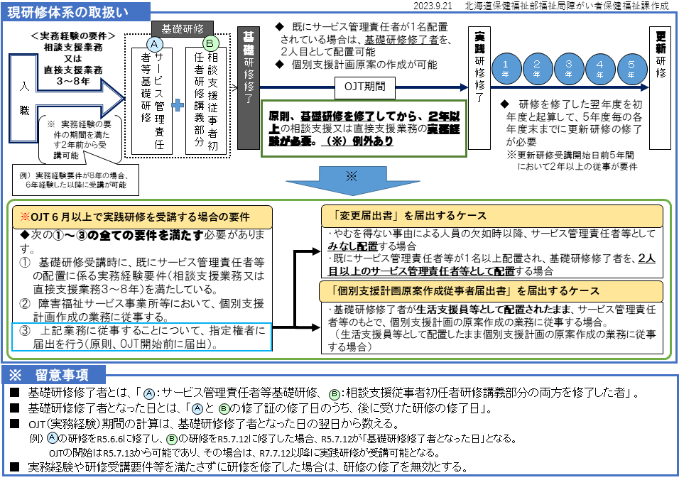 サービス管理責任者等研修の受講の流れ