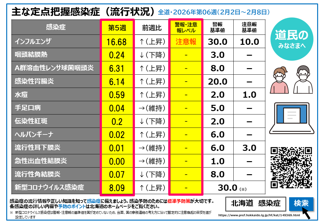 R8.06w 定点把握感染症(流行状況) (BMP 2.14MB)