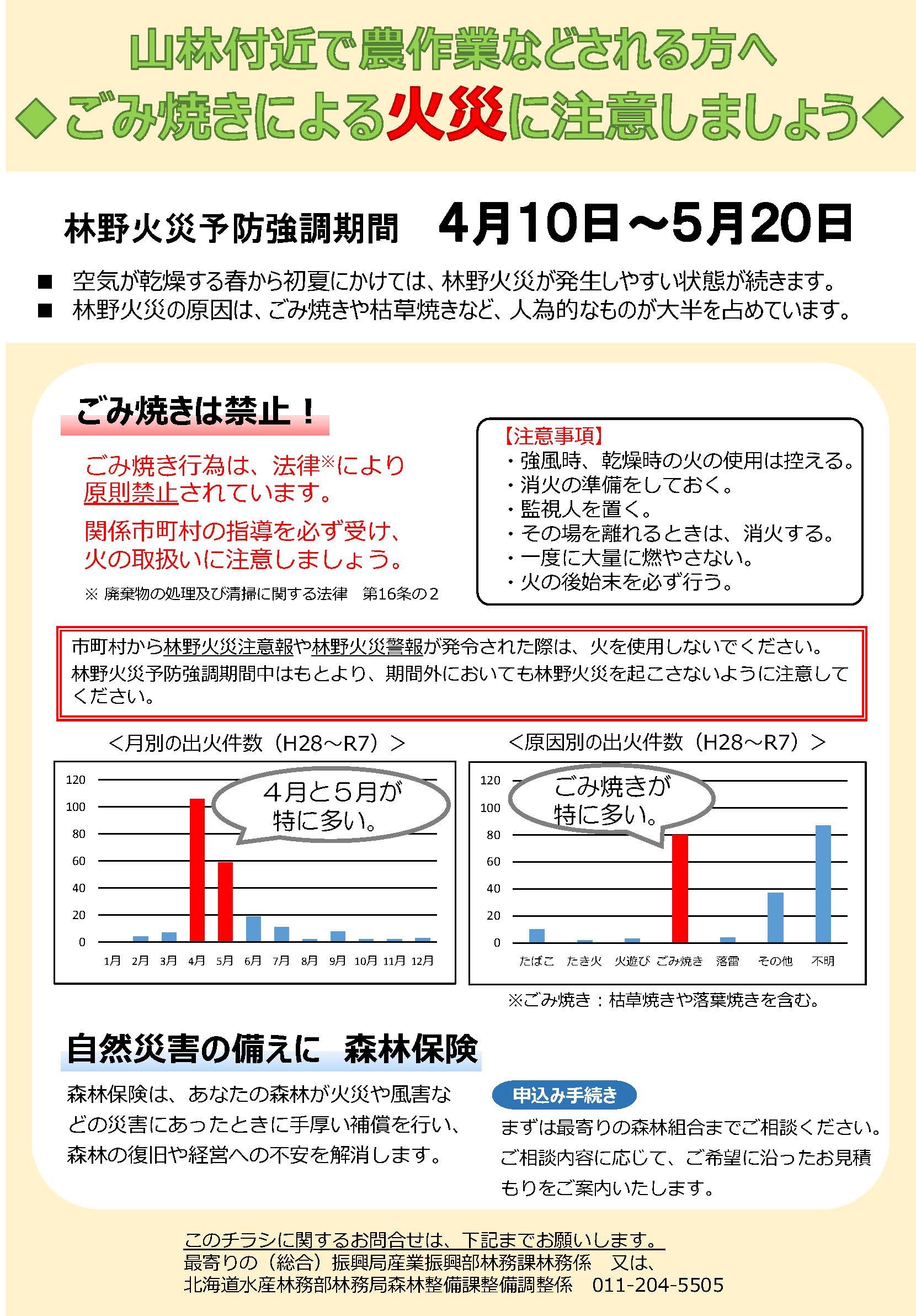 令和8年林野火災予防啓発用チラシ（農業者向け）（裏）