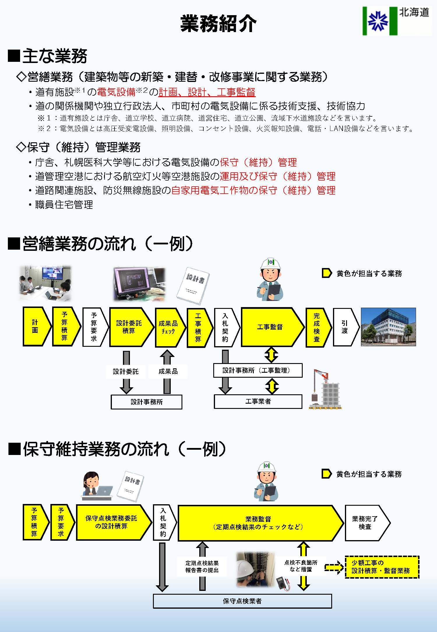 06_【技師(電気)】募集パンフレット20260220_ページ_2 (JPG 482KB)