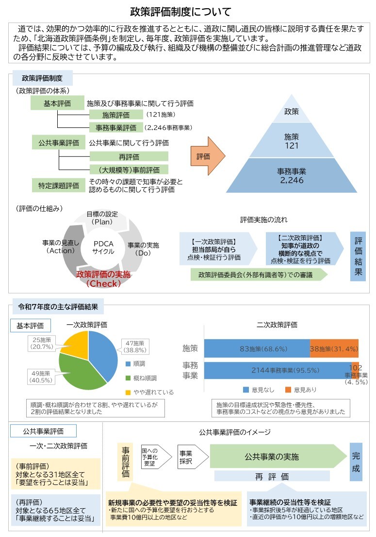 04_政策評価制度についてR7(HP用).jpg