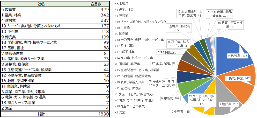 20269224グラフ (PNG 98.2KB)