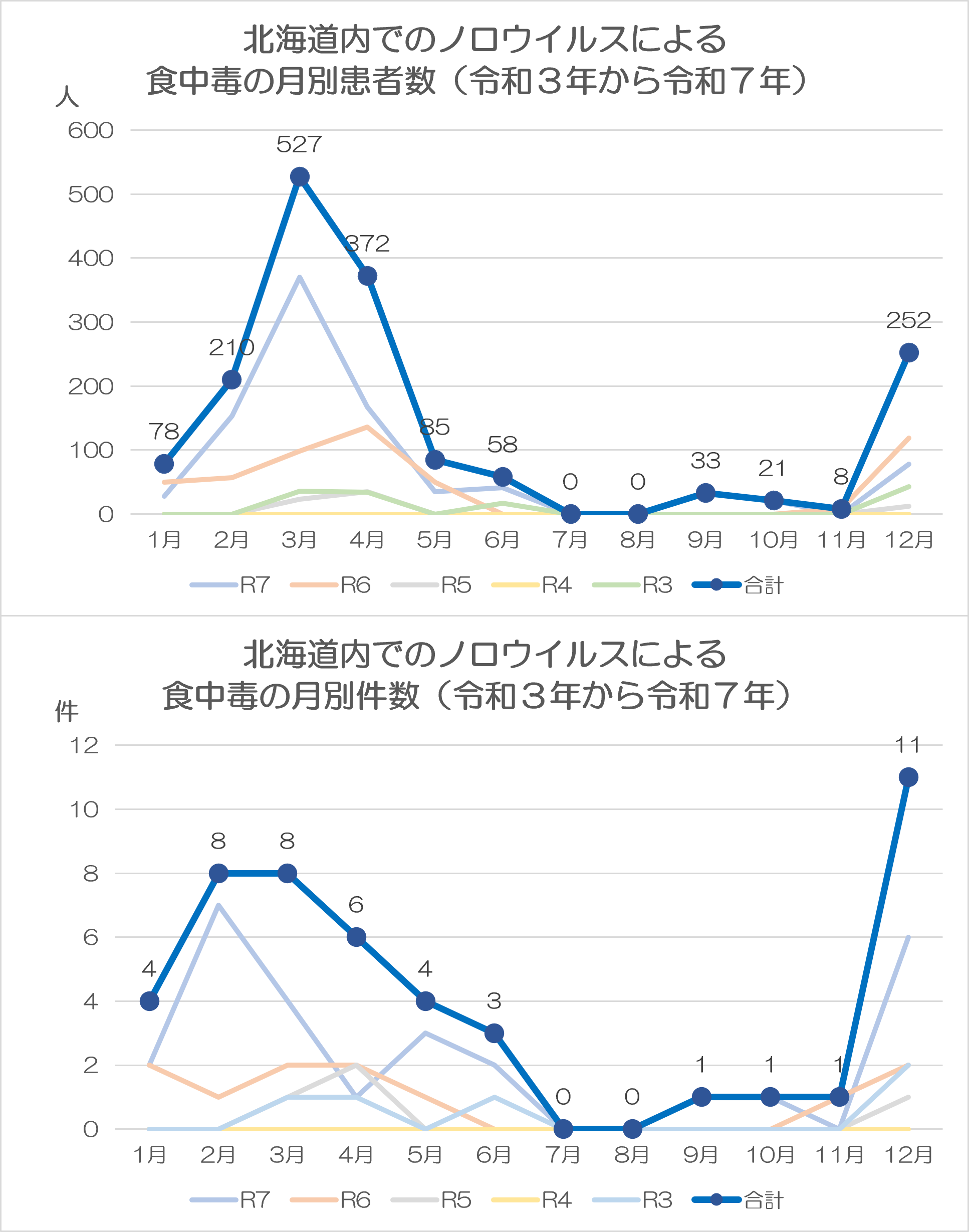 260224更新 ノロウイルスグラフ (PNG 261KB)