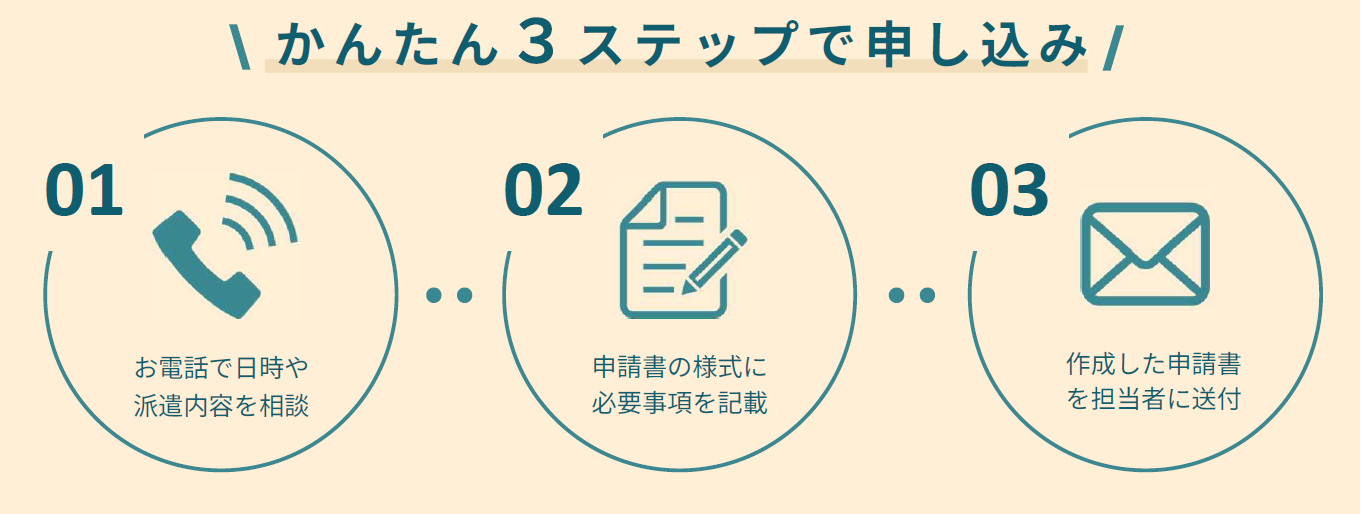 申請までの流れ