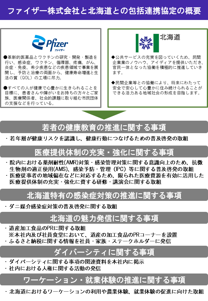 包括連携協定の概要 (BMP 2.14MB)