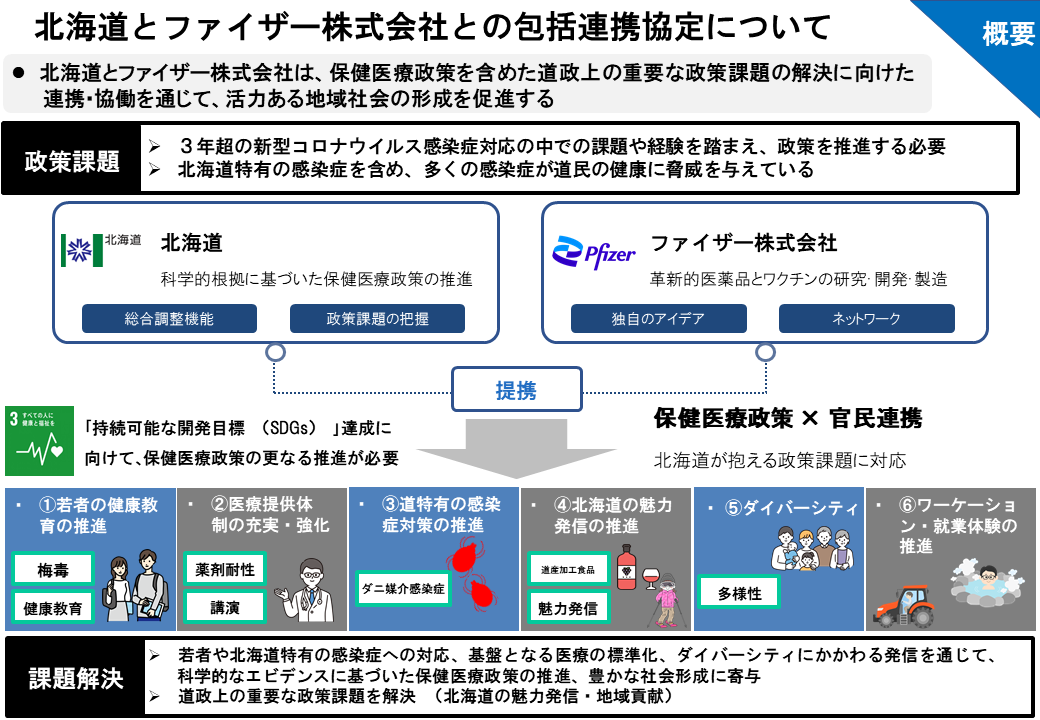 包括連携協定について (BMP 2.14MB)