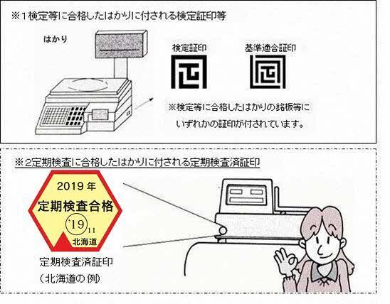 検定証印と定期検査済証印