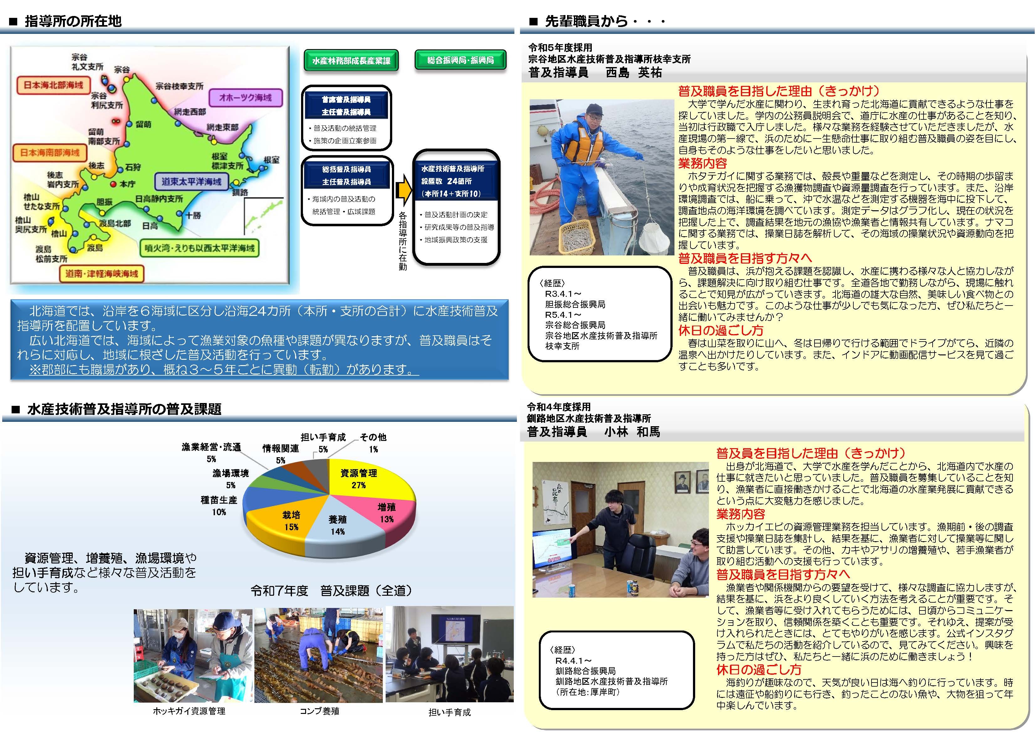 ○普及職員(水産)パンフ(R9採用版) ページ_2.jpg