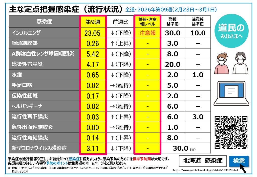 R8.09w 定点把握感染症(流行状況) (BMP 2.14MB)