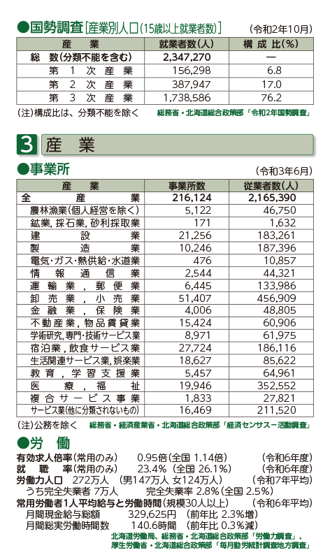 2 人口（2-6産業別人口、3 産業（3-1事業所、3-2労働）