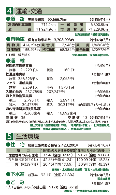 4 運輸・交通（4-1道路、4-2自動車、4-3運輸）、5 生活環境（5-1住宅、5-2下水道、5-3ごみ）