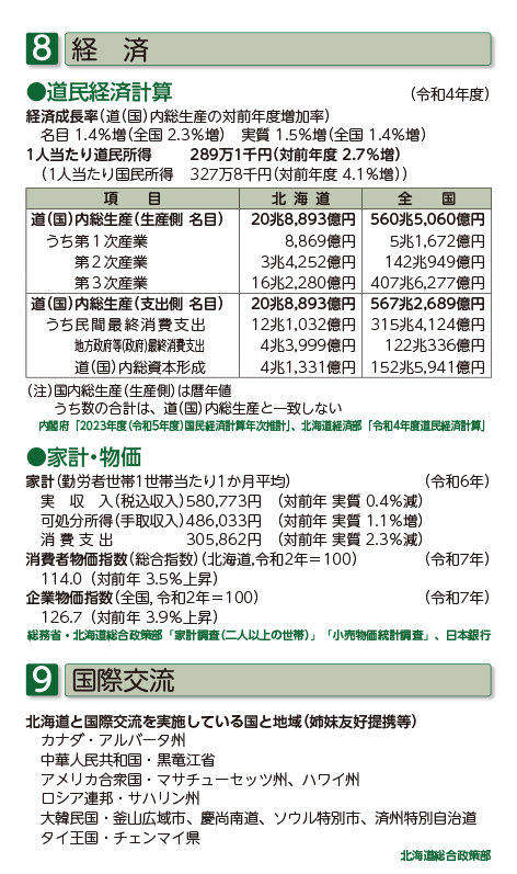 8 経済（8-1道民経済計算、8-2家計・物価）、9 国際交流（9国際交流）