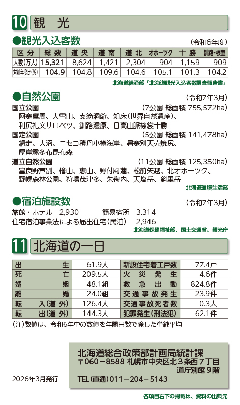 10 観光（10-1観光入込客数、10-2自然公園、10-3宿泊施設）、11 北海道の一日（11北海道の一日）