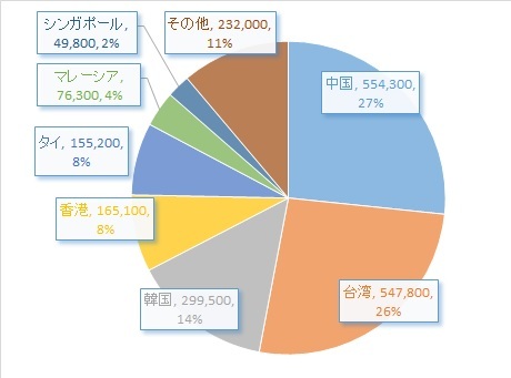 hounitigaikokujin.jpg