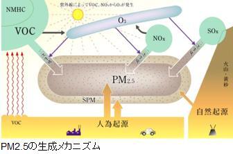 pm2.5meca.jpg