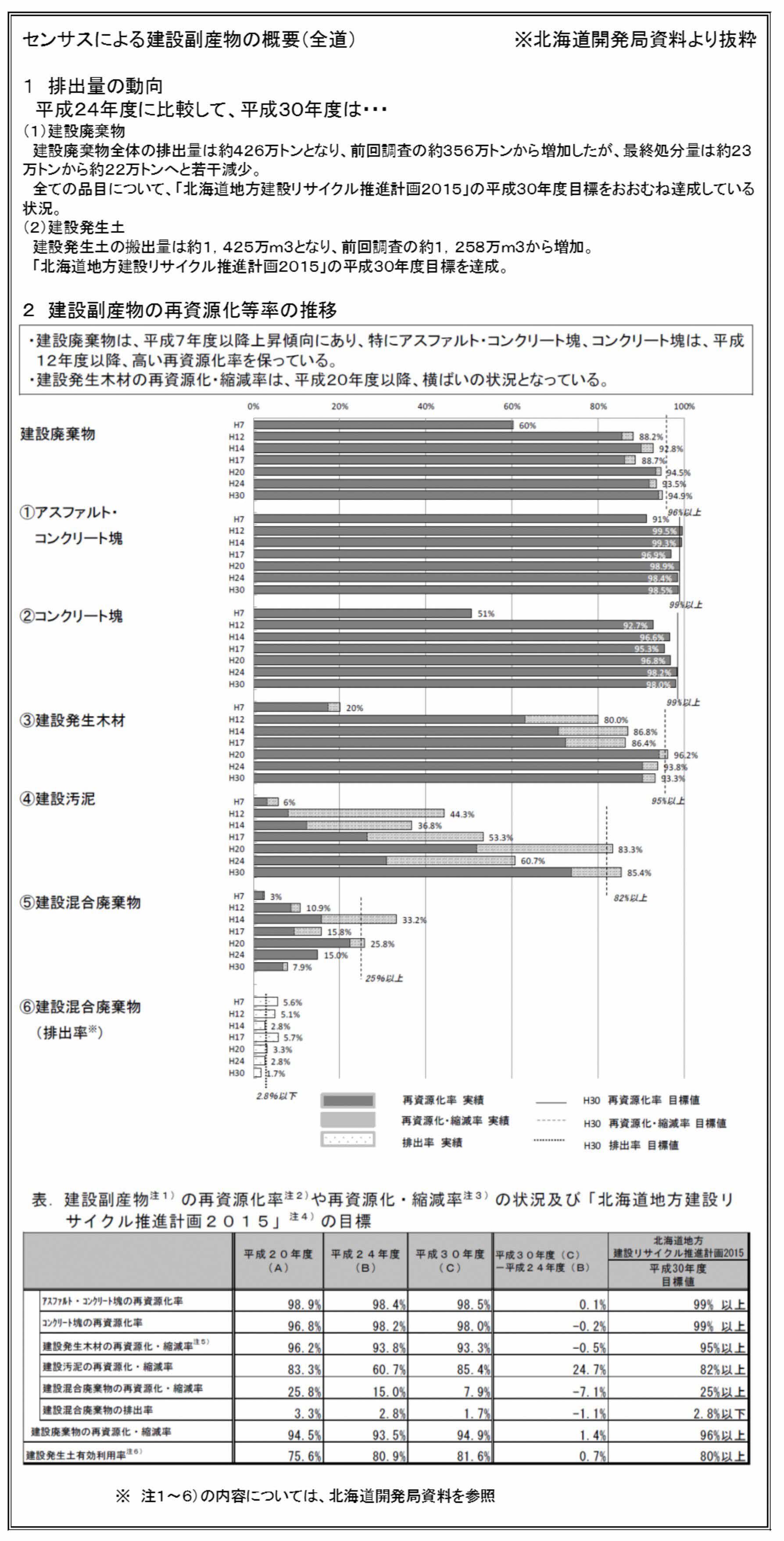 sensasugaiyou_H24-30_zendouhukusanbutsu.jpg