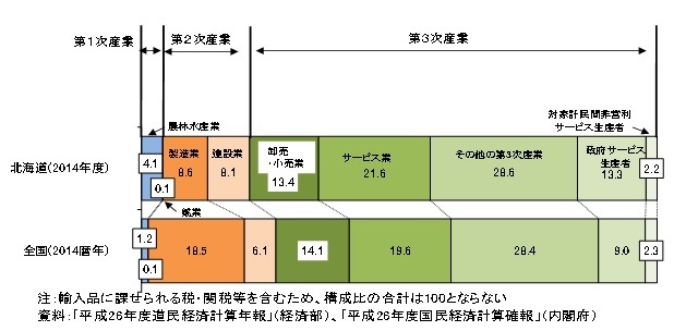 sangyoubetusouseisannokousei.jpg