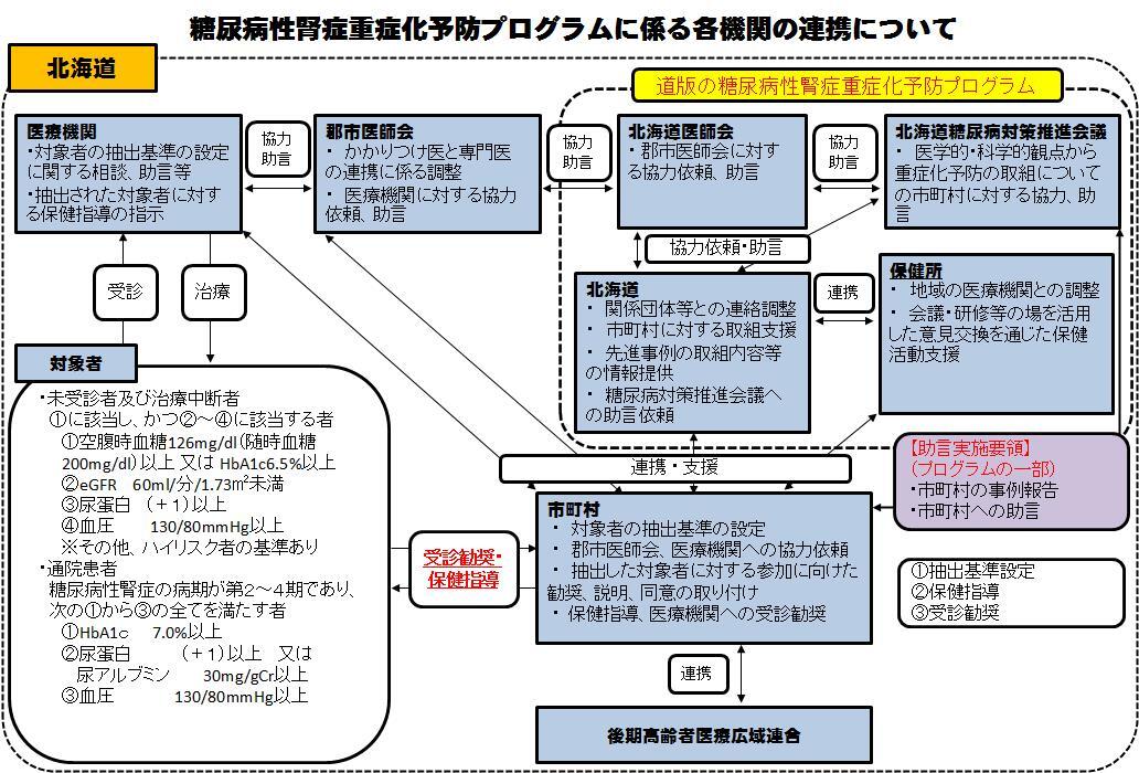 買い物客はマート勃起不全製品をドラッグします