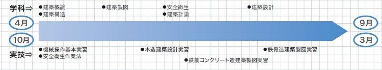 建築デザイン科カリキュラム