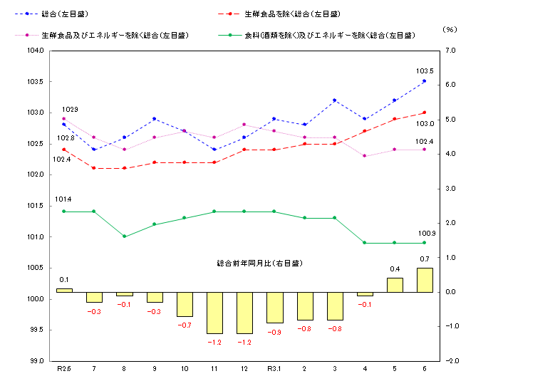 図1-消費者物価指数の推移（平成27年＝100）