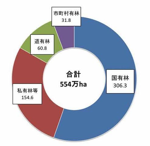 林所管 (JPG 21.2KB)