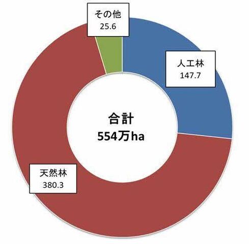 林種別 (JPG 20.5KB)