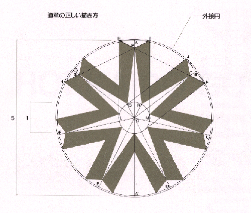 道章の描き方