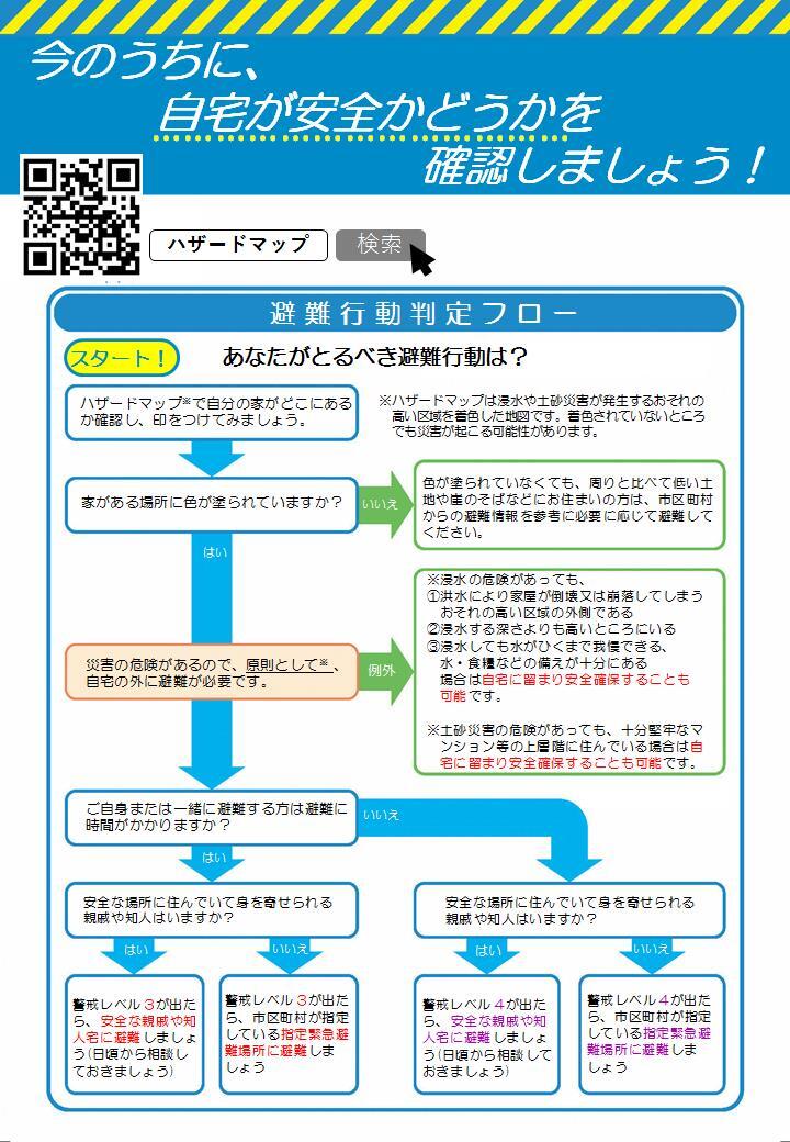 避難行動判定フロー1 (JPG 145KB)