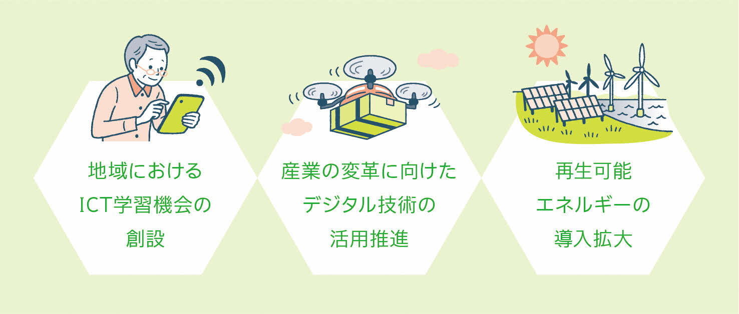 地域におけるICT学習機会の創設、産業の変革に向けたデジタル技術の活用推進、再生可能エネルギーの導入拡大