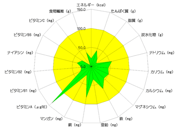 白あえ 成分 (GIF 18.6KB)