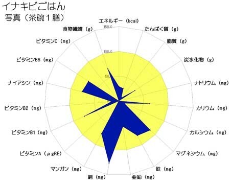 いなきび　ごはん